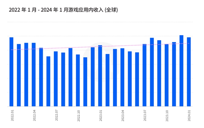 掌握最新行业数据与洞见，成为移动游戏行业赢家